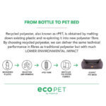 ECOPET hundeseng grå genanvendlige materialer
