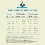 ACANA-Hundefoder-Classics-Wild-Coast-2